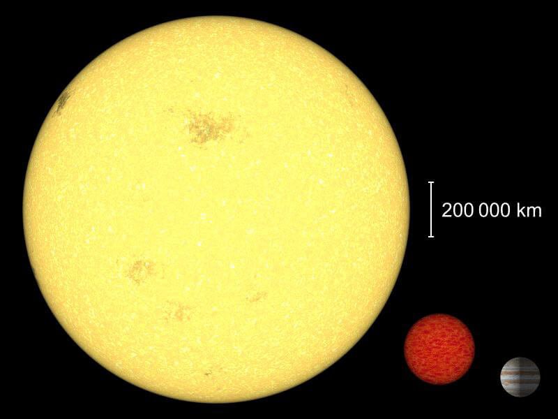 Brown dwarf တစ်စင်းကို နေ နဲ့ ဂျူပီတာ တို့နဲ့ ယှဉ်ပြထားပုံ
