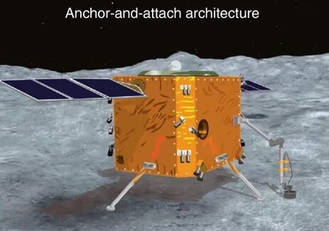 Anchor-and-attach method မှာ ဥက္ကာခဲပေါ် ဆိုက်ကပ်ကျောက်ချပြီး တူးဖော်မှာ ဖြစ်ပါတယ်