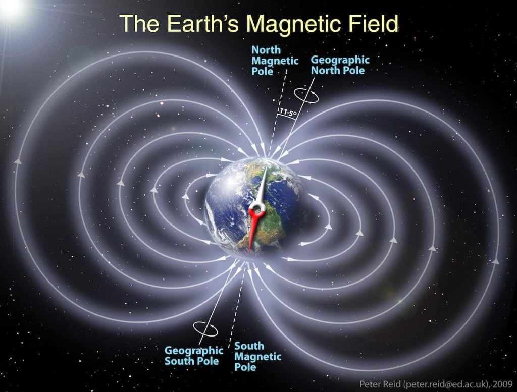 Earth magnetic field